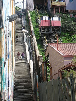 Funicular e pessoas