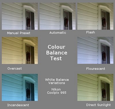 Colour Balance Test