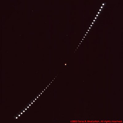 November 8, 2003 Lunar Eclipse Sequence